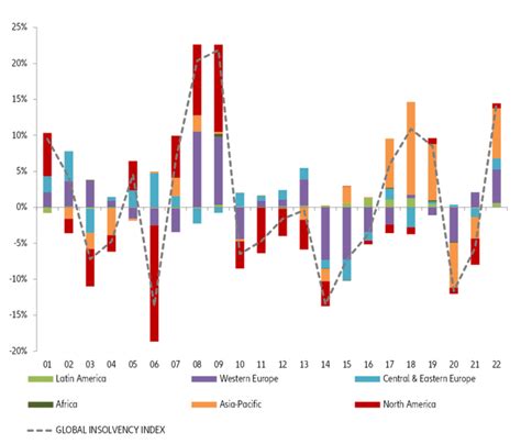 euler hermes global insolvency index|Global Insolvency Report 2021: We’ll be back .